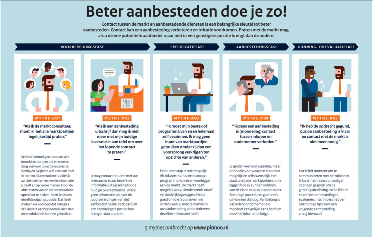 Beter aanbesteden doe je zo: 5 mythes ontkracht