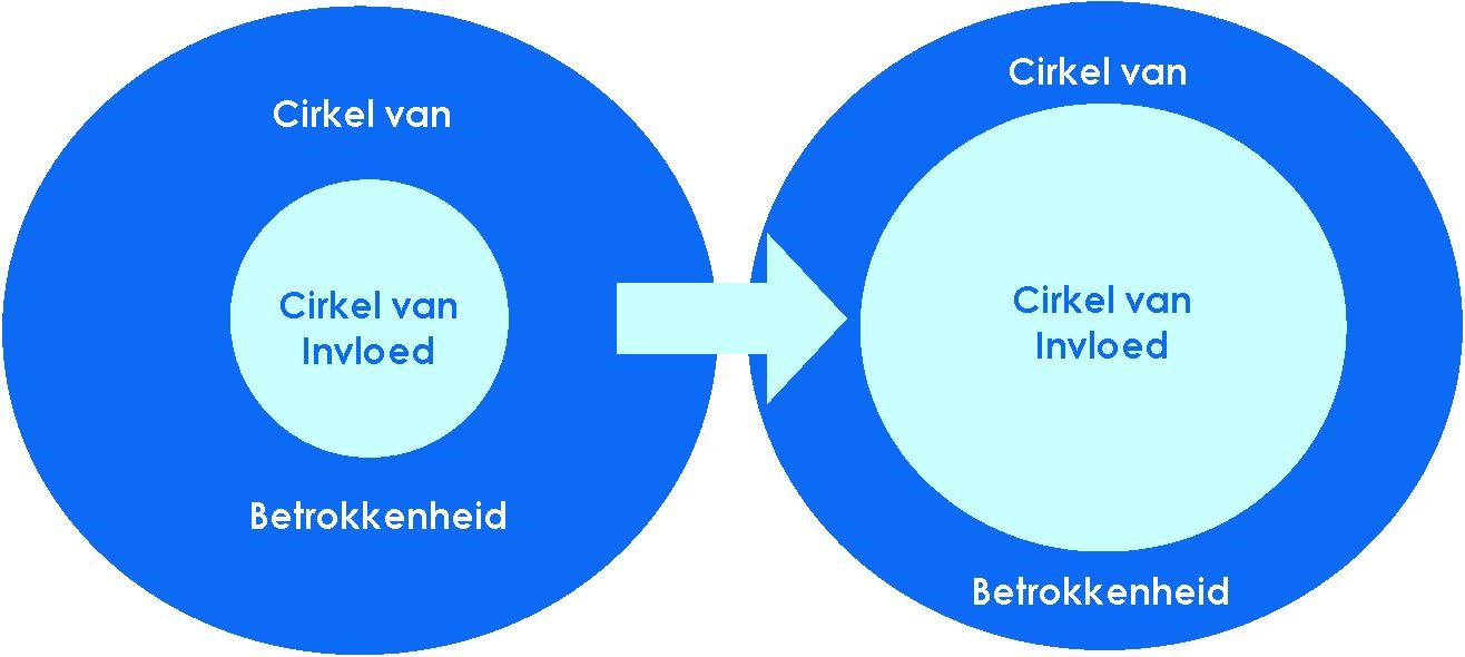 MVI en MVO: er is nog een wereld te winnen
