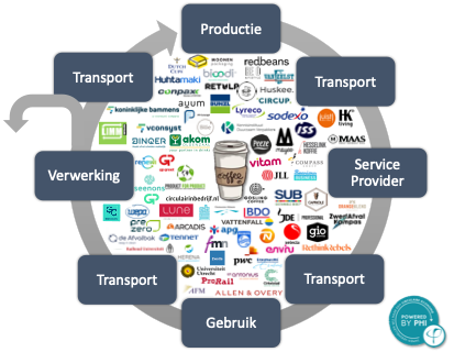 Koffiebeker van Polypropyleen beste alternatief
