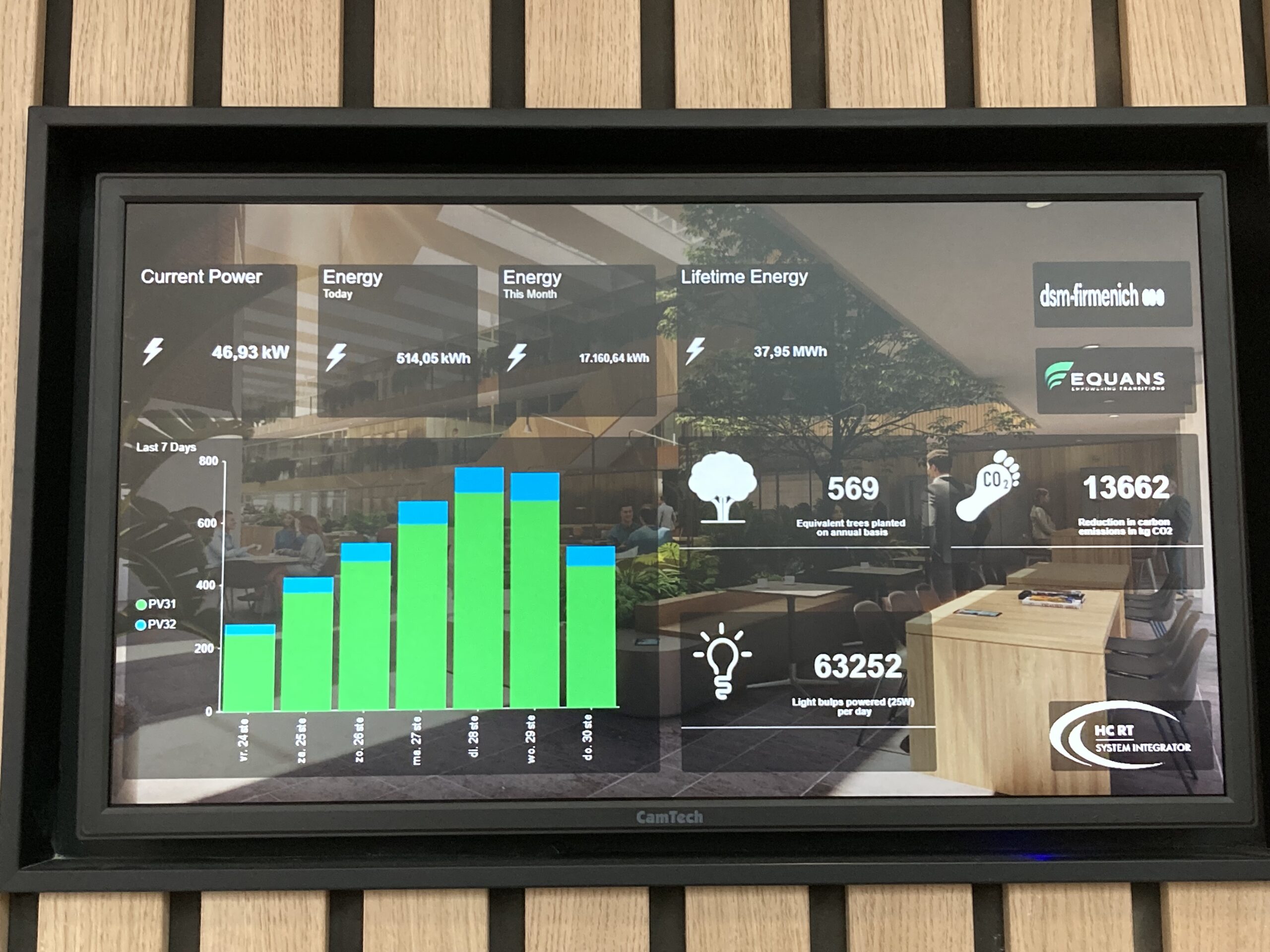 Dashboard energiemanagement