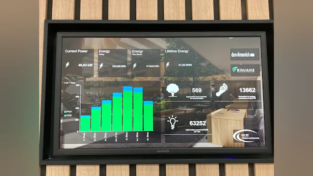 Dashboard energiemanagement