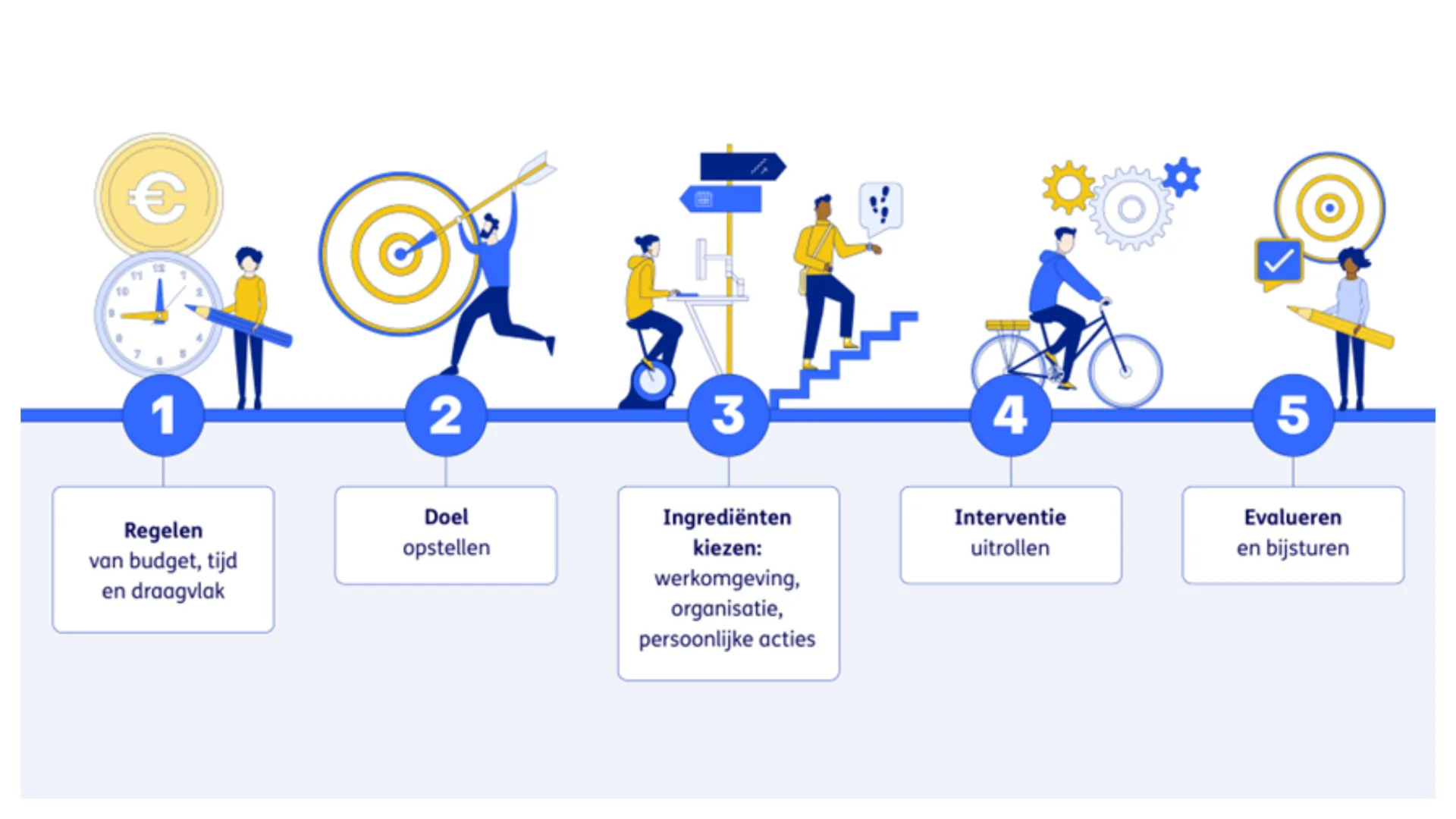 Nieuwe tools TNO voor bewegen op kantoor