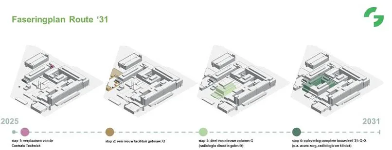 Fasering GHZ vernieuwing. Beeld via GHZ